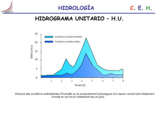 Comprehensive Overview of Unit Hydrograph Theory and Applications in ...