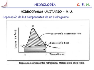 Comprehensive Overview of Unit Hydrograph Theory and Applications in ...