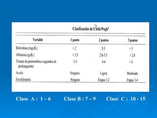 Clase  A :  1 – 6  Clase B : 7 – 9  Clase  C :  10 - 15 