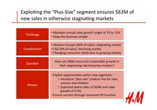 ExploiJng	
  the	
  “Plus-­‐Size”	
  segment	
  ensures	
  $63M	
  of	
  
new	
  sales	
  in	
  otherwise	
  stagnaJng	
  ...