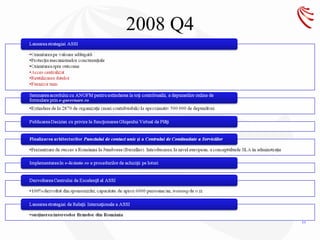 2008 Q4




          11
 