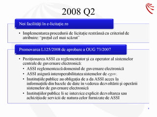 2008 Q2




          8
 