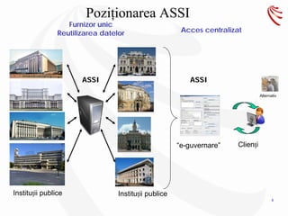 Poziţionarea ASSI
                   Furnizor unic
                Reutilizarea datelor                    Acces centralizat




                       ASSI                               ASSI

                                                                                  Alternativ




                                                       “e-guvernare”    Clienţi




Instituţii publice                Instituţii publice
                                                                                         9
 