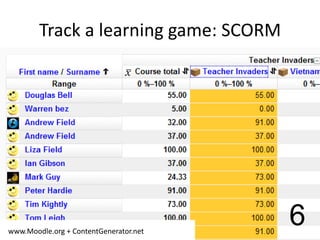 30 Ict Ideas In 30 Minutes