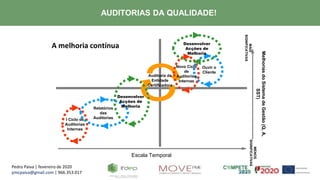 Pedro Paiva | fevereiro de 2020
pmcpaiva@gmail.com | 966.353.017
AUDITORIAS DA QUALIDADE!
A melhoria contínua
Escala Temporal
MelhoriasdoSistemadeGestão(Q,A,
SST)
MAIS
SIGNIFICATIVAS
MENOS
SIGNIFICATIVAS
I Ciclo de
Auditorias
Internas
Relatórios
das
Auditorias
Desenvolver
Acções de
Melhoria
Auditoria da
Entidade
Certificadora
Ouvir o
Cliente
Novo Ciclo
de
Auditorias
Internas
Desenvolver
Acções de
Melhoria
 