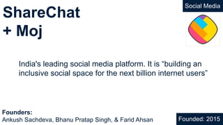 ShareChat
+ Moj
Social Media
India's leading social media platform. It is “building an
inclusive social space for the next billion internet users”
Founded: 2015
Founders:
Ankush Sachdeva, Bhanu Pratap Singh, & Farid Ahsan
 