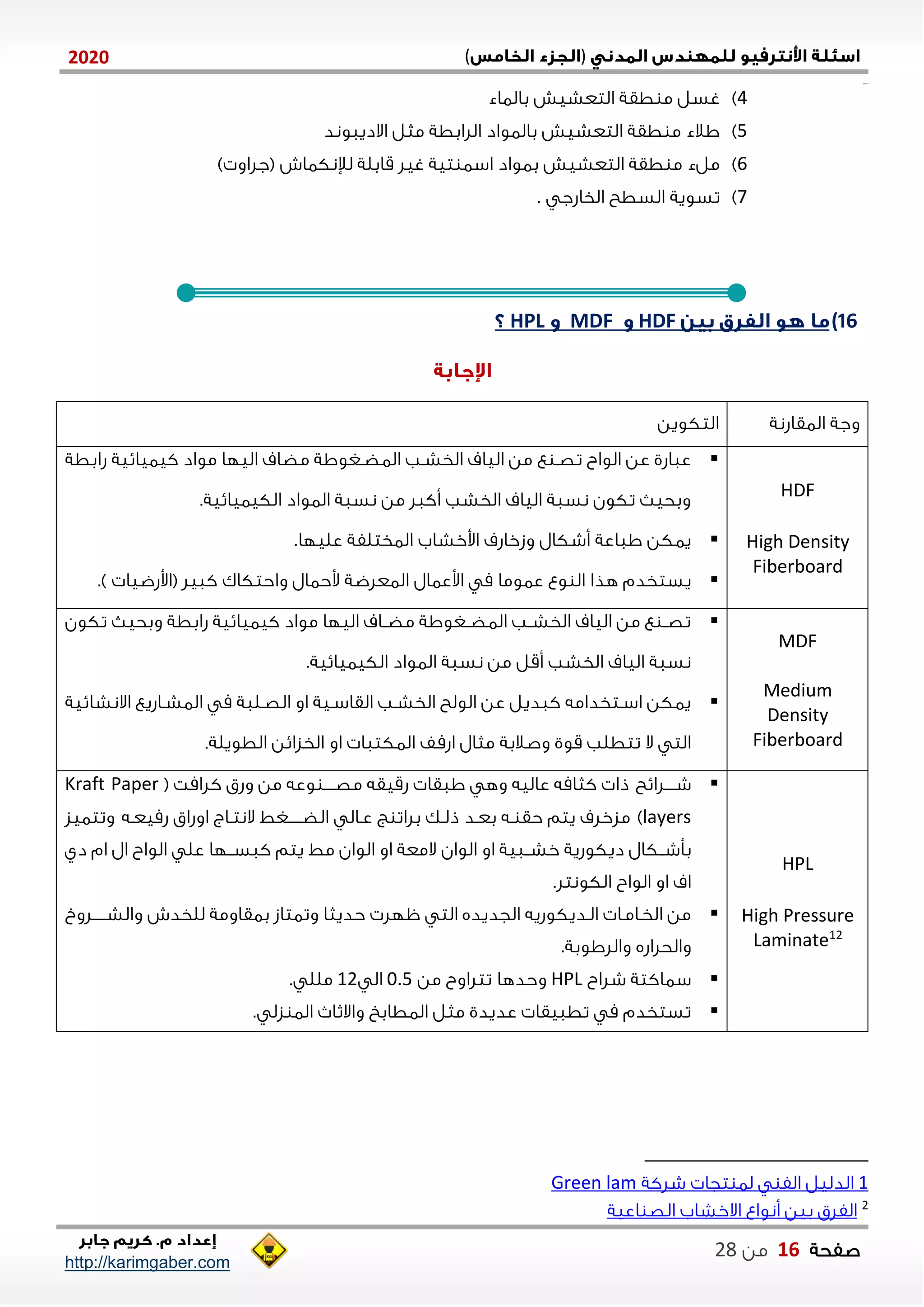 )(0202
2102102
‫صفحة‬16‫من‬22
http://karimgaber.com
4)‫بالااء‬ ‫التعشيش‬ ‫طقة‬ ‫م‬ ‫غسل‬
5)‫االدياوند‬ ‫مثل‬ ‫اللابطة‬ ‫بالاواد‬ ‫التعشيش‬ ‫طقة‬ ‫م‬ ‫االء‬
1)) ‫(جلاو‬ ‫لعنكااش‬ ‫قابلة‬ ‫غيل‬ ‫تية‬ ‫اسا‬ ‫باواد‬ ‫التعشيش‬ ‫طقة‬ ‫م‬ ‫ملء‬
7)‫الخاشج‬ ‫السطح‬ ‫تسوية‬.
16)HDFMDFHPL
‫التكوين‬ ‫الاقاشنة‬ ‫وجة‬
‫عااشي‬‫ع‬ ‫تصن‬ ‫الواب‬ ‫عن‬‫شابطة‬ ‫كيايايية‬ ‫مواد‬ ‫اليلا‬ ‫مضاف‬ ‫الاضنغواة‬ ‫الخشنب‬ ‫الياف‬ ‫من‬
.‫الكيايايية‬ ‫الاواد‬ ‫نساة‬ ‫من‬ ‫أكال‬ ‫الخشب‬ ‫الياف‬ ‫نساة‬ ‫تكون‬ ‫وبحي‬
‫ياكن‬‫أشكال‬ ‫اااعة‬‫اوخشاب‬ ‫وزخاشف‬‫عليلا‬ ‫الاختلفة‬.
‫ي‬.) ‫(اوشضيا‬ ‫كايل‬ ‫واحتكاك‬ ‫وحاال‬ ‫الاعلضة‬ ‫اوعاال‬ ‫م‬ ‫عاوما‬ ‫وع‬ ‫ال‬ ‫هذا‬ ‫ستخدم‬
HDF
High Density
Fiberboard
‫تكون‬ ‫وبحي‬ ‫شابطة‬ ‫كيايايية‬ ‫مواد‬ ‫اليلا‬ ‫ناف‬‫ن‬‫مض‬ ‫نغواة‬‫ن‬‫الاض‬ ‫نب‬‫ن‬‫الخش‬ ‫الياف‬ ‫من‬ ‫ع‬ ‫ن‬‫ن‬‫تص‬
‫أقل‬ ‫الخشب‬ ‫الياف‬ ‫نساة‬.‫الكيايايية‬ ‫الاواد‬ ‫نساة‬ ‫من‬
‫االنشايية‬ ‫الاشناشيع‬ ‫م‬ ‫الصنلاة‬ ‫او‬ ‫القاسنية‬ ‫الخشنب‬ ‫الولح‬ ‫عن‬ ‫كاديل‬ ‫اسنتخدامه‬ ‫ياكن‬
‫قوي‬ ‫تتطلب‬ ‫ال‬ ‫الت‬‫مثال‬ ‫وصالبة‬‫اشمف‬‫الطويلة‬ ‫الخزاين‬ ‫او‬ ‫الاكتاا‬.
MDF
Medium
Density
Fiberboard
‫ننننلايح‬‫ن‬‫ش‬‫كلامت‬ ‫وشق‬ ‫من‬ ‫وعه‬ ‫نننن‬‫ن‬‫مص‬ ‫شقيقه‬ ‫ااقا‬ ‫وه‬ ‫عاليه‬ ‫كثامه‬ ‫ذا‬(Kraft Paper
layers)‫نه‬‫ن‬‫شميع‬ ‫اوشاق‬ ‫ناج‬‫ن‬‫النت‬ ‫نننننغط‬‫ن‬‫الض‬ ‫نال‬‫ن‬‫ع‬ ‫ع‬ ‫بلات‬ ‫نك‬‫ن‬‫ذل‬ ‫ند‬‫ن‬‫بع‬ ‫نه‬‫ن‬ ‫حق‬ ‫يتم‬ ‫مزخلف‬‫وتتايز‬
‫بأشننكال‬‫الوان‬ ‫او‬ ‫خشنناية‬ ‫ديكوشية‬‫ي‬ ‫مط‬ ‫الوان‬ ‫او‬ ‫المعة‬‫دي‬ ‫ام‬ ‫ال‬ ‫الواب‬ ‫عل‬ ‫ننلا‬‫ن‬‫كاس‬ ‫تم‬
‫الكونتل‬ ‫الواب‬ ‫او‬ ‫اف‬.
‫نننننلو‬‫ن‬‫والش‬ ‫للخدش‬ ‫باقاومة‬ ‫وتاتاز‬ ‫حديثا‬ ‫ظلل‬ ‫الت‬ ‫الجديده‬ ‫النديكوشيه‬ ‫الخنامنا‬ ‫من‬
.‫واللاوبة‬ ‫والحلاشه‬
‫سااكت‬‫شلاب‬ ‫ة‬HPL‫وحدها‬‫من‬ ‫تتلاوب‬1.5‫ال‬02‫ملل‬.
. ‫زل‬ ‫الا‬ ‫واالثا‬ ‫الاطاب‬ ‫مثل‬ ‫عديدي‬ ‫تطايقا‬ ‫م‬ ‫تستخدم‬
HPL
ssurePreHigh
21
Laminate
1‫ا‬‫لدليل‬‫شلكة‬ ‫تجا‬ ‫لا‬ ‫الف‬Green lam
2
‫اعية‬ ‫الص‬ ‫االخشاب‬ ‫أنواع‬ ‫بين‬ ‫الفلق‬
 