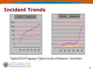 30ITSecurityThreatsVulnerabilitiesandCountermeasuresV1.ppt