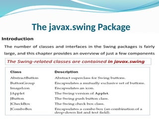 This presentation is about swing concept in python | PPT