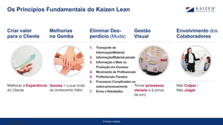 © Kaizen Institute
Os Princípios Fundamentais do Kaizen Lean
KAIZEN
Eliminar Des-
perdício (Muda)
1. Transporte de
Informação/Material
2. Informação/Material parado
3. Informação a Mais ou
Produção em Excesso
4. Movimento de Profissionais
5. Profissionais Parados
6. Processos Complicados ou
sobre-processamento
7. Erros e Retrabalho
Melhorar a Experiência
do Cliente
Criar valor
para o Cliente
Gestão
Visual
Tornar processos
visíveis e à prova
de erro
Envolvimento dos
Colaboradores
Não Culpar /
Não Julgar
Melhorias
no Gemba
Gemba = Local onde
se acrescenta Valor
 