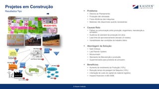© Kaizen Institute
Projetos em Construção
Resultados Tipo  Problema:
˃ Desvios ao Planeamento;
˃ Produção não otimizada;
˃ Fraca eficiência das máquinas;
˃ Materiais não disponíveis quando necessárias;
 Causas Raiz:
˃ Falhas na comunicação entre produção, engenharia, manutenção e
armazém;
˃ Ausência de standard de produção em obra;
˃ Lead time de aprovisionamento elevado (5 meses);
˃ Variabilidade das condições de trabalho diário;
 Abordagem da Solução:
˃ Sala Oobeya;
˃ Last Planner System;
˃ Mizusumashi
˃ Standards de Manutenção e produção;
˃ Supermercados para produtos de armazém;
 Benefícios:
˃ Aumento de rendimento da Produção (10%);
˃ Redução tempo de paragem de Maquina (15%);
˃ Libertação de custo de capital de material logístico;
˃ Impacto financeiro 4.900.000€.
Espera p/
entrar
28
mi
n
Lavagem
1h 3
mi
n
Mudança
de rampa
Lubrificaç
ão
Saída da
Rampa
30
mi
n
5
mi
n
Tempo
total:
2h
MUDA>50%
 