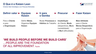 © Kaizen Institute
O Que é o Kaizen Lean
Criando Valor Estratégico com Pessoas Motivadas
Fazer Kaizen
Mais Utilidade
para o Cliente
Menos Desperdício
para a Organização
“WE BUILD PEOPLE BEFORE WE BUILD CARS”
…PEOPLE ARE THE FOUNDATION
OF ALL IMPROVEMENT, Toyota
Definir valor
Para o Cliente
e para
a Organização
Equipas
Kaizen
Definir Metas,
Organizar Equipas
Kaizen
Ir para
o Gemba
Mudar Processos e
Hábitos de Trabalho
Procurar
Insatisfação
do Cliente, Muda
(desperdício), Mura
(variabilidade)
e Muri (dificuldade)
 