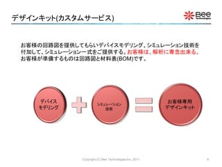 デザインキット(カスタムサービス)


 お客様の回路図を提供してもらいデバイスモデリング、シミュレーション技術を
 付加して、シミュレーション一式をご提供する。お客様は、解析に専念出来る。
 お客様が準備するものは回路図と材料表(BOM)です。




             Copyright (C) Bee Technologies Inc. 2011   9
 
