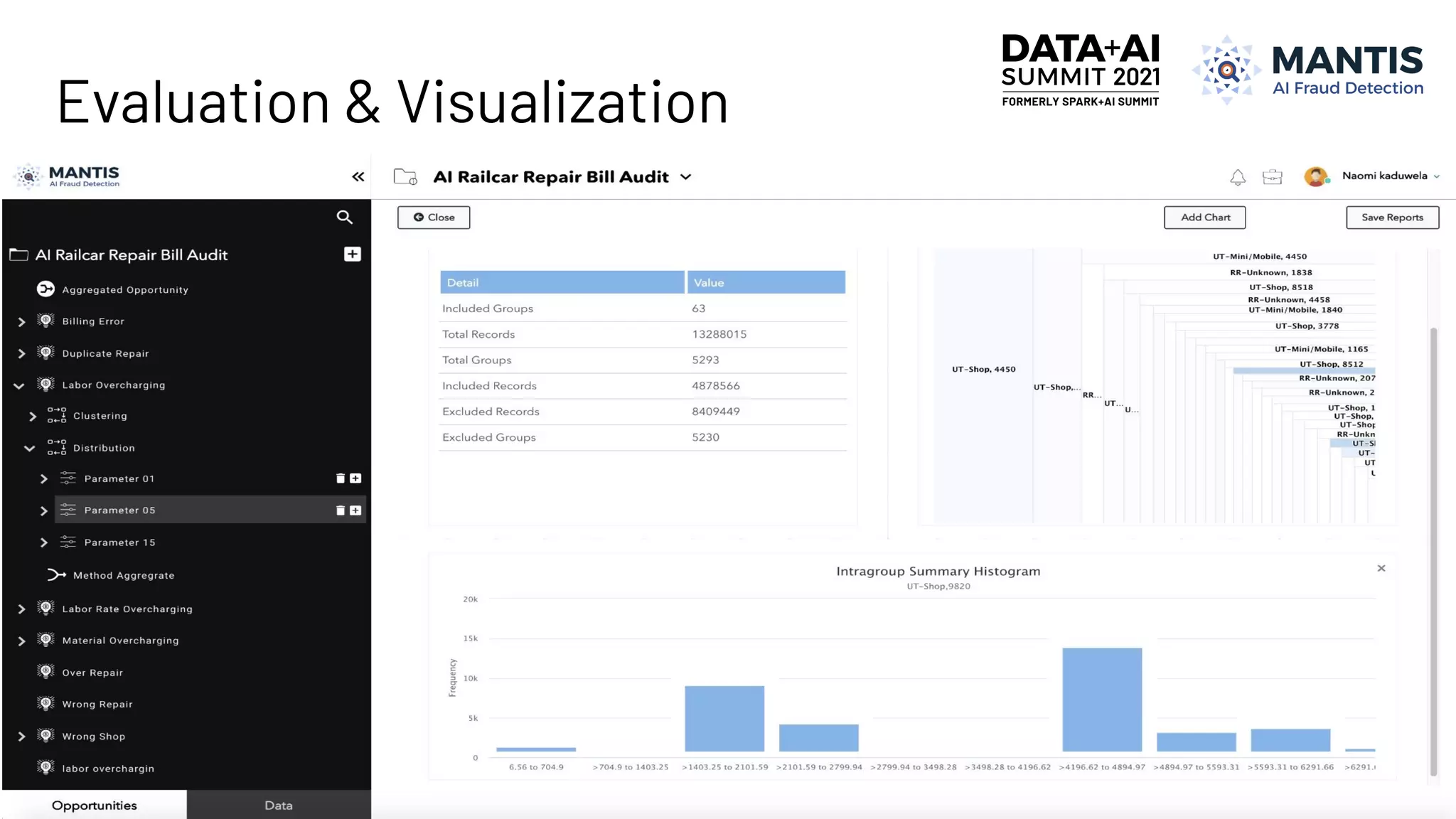 Evaluation & Visualization
 