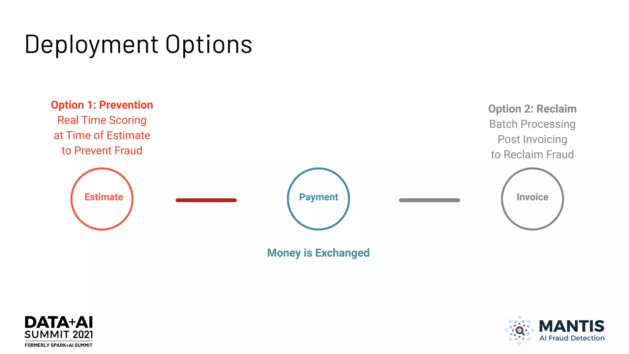 Deployment Options
Estimate
Option 1: Prevention
Real Time Scoring
at Time of Estimate
to Prevent Fraud
Money is Exchanged
Payment
Option 2: Reclaim
Batch Processing
Post Invoicing
to Reclaim Fraud
Invoice
 