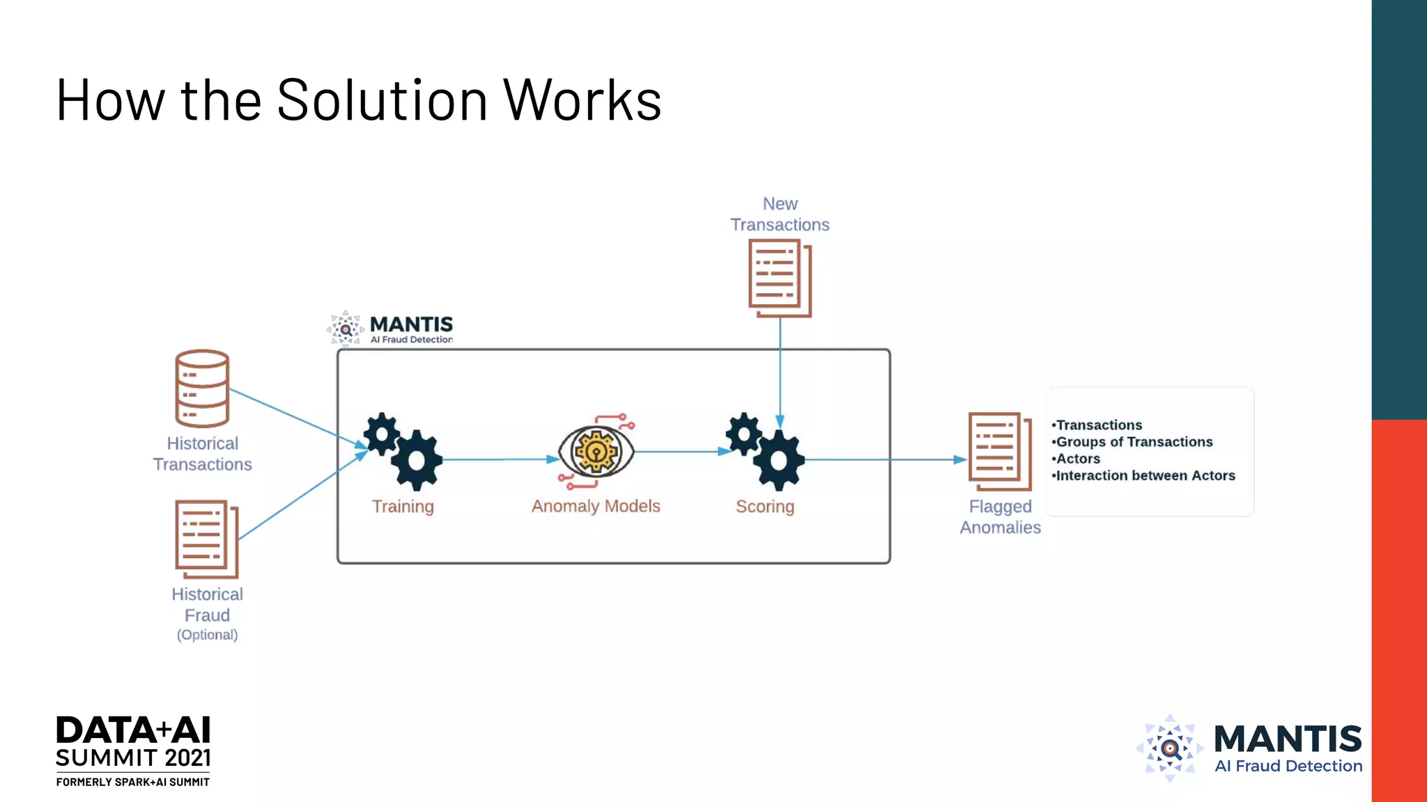 How the Solution Works
 
