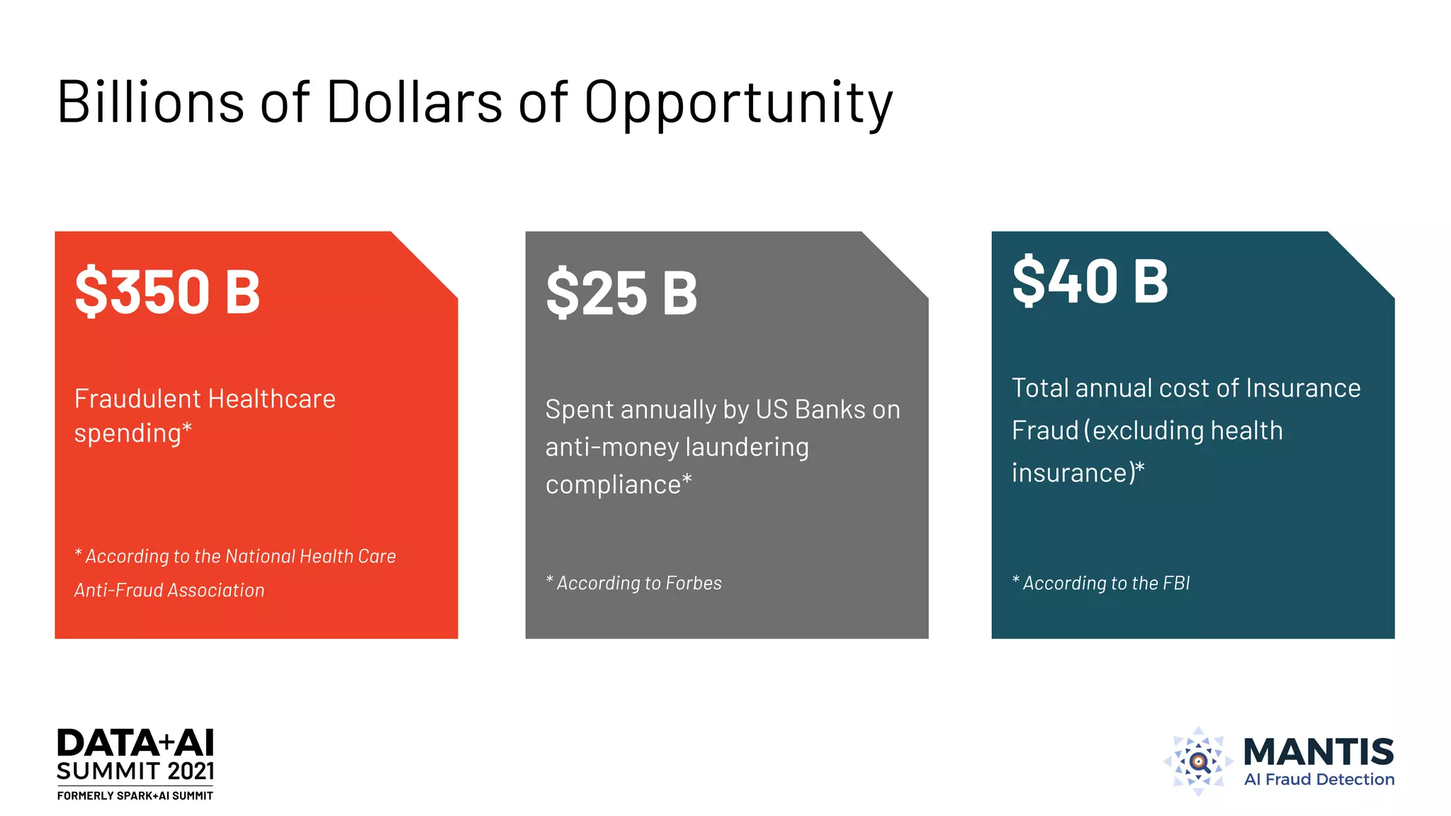 Billions of Dollars of Opportunity
$350 B
Fraudulent Healthcare
spending*
* According to the National Health Care
Anti-Fraud Association
$25 B
Spent annually by US Banks on
anti-money laundering
compliance*
* According to Forbes
$40 B
Total annual cost of Insurance
Fraud (excluding health
insurance)*
* According to the FBI
 