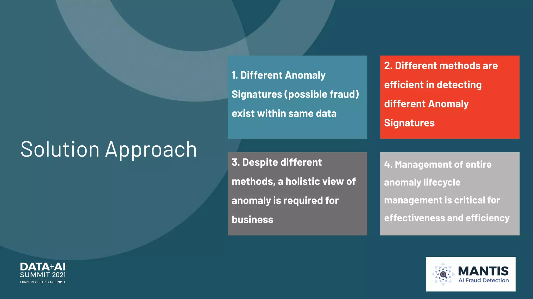 Solution Approach
1. Different Anomaly
Signatures (possible fraud)
exist within same data
3. Despite different
methods, a holistic view of
anomaly is required for
business
2. Different methods are
efficient in detecting
different Anomaly
Signatures
4. Management of entire
anomaly lifecycle
management is critical for
effectiveness and efficiency
 