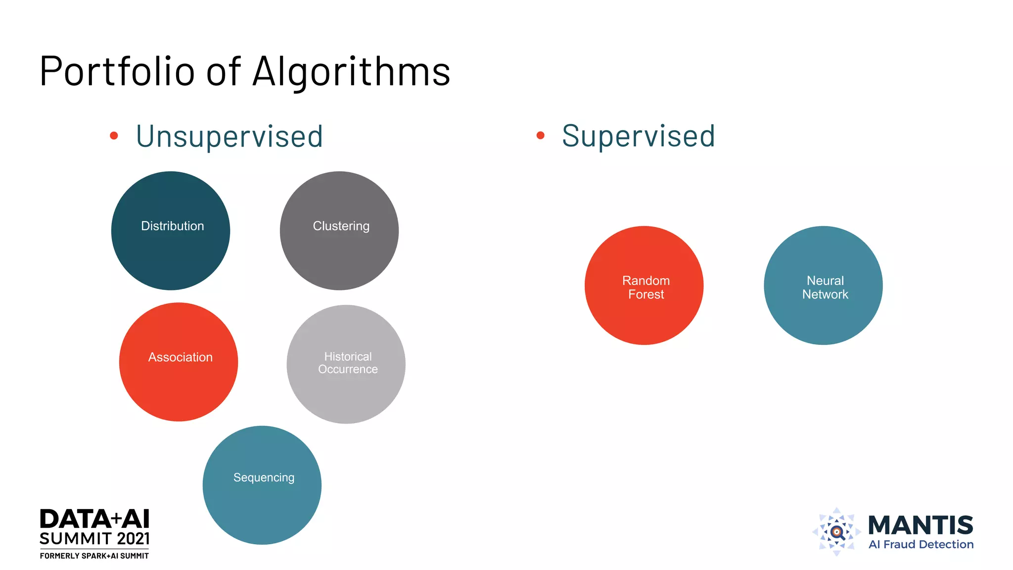 Portfolio of Algorithms
• Unsupervised • Supervised
Distribution Clustering
Association
Sequencing
Historical
Occurrence
Random
Forest
Neural
Network
 