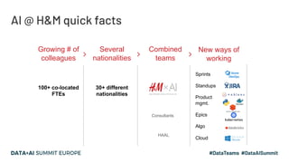 AI @ H&M quick facts
100+ co-located
FTEs
Growing # of
colleagues
30+ different
nationalities
Several
nationalities
Combined
teams
Sprints
Standups
Product
mgmt.
Epics
Algo
Cloud
New ways of
working
Consultants
HAAL
Azure Databricks
 