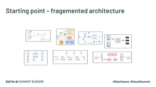Starting point – fragemented architecture
 