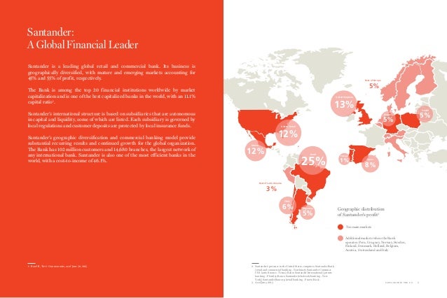 30 Key Dates In The History Of Santander