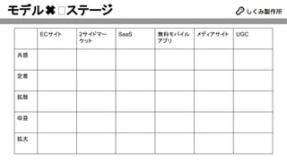 モデル✖ ステージ
ECサイト 2サイドマー
ケット
SaaS 無料モバイル
アプリ
メディアサイト UGC
共感
定着
拡散
収益
拡大
 