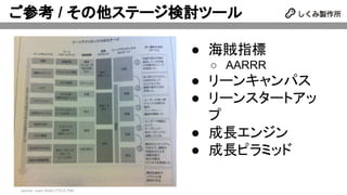 ご参考 / その他ステージ検討ツール
● 海賊指標
○ AARRR
● リーンキャンパス
● リーンスタートアッ
プ
● 成長エンジン
● 成長ピラミッド
source: Lean ANALYTICS P46
 