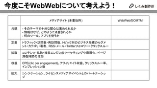 今度こそWebWebについて考えよう！
メディアサイト (本書抜粋) WebWebのOMTM
共感 - そのテーマで十分な関心は集められるか
- 情報はなぜ、どのように消費されるか
- 何のツール、アプリを使うか
定着 トラフィック・訪問数・再訪問数、トピック別のビジネス指標のセグメ
ント・カテゴリ・著者、 RSS・メール・Twitterフォロワー・クリックスルー
拡散 コンテンツ・拡散・検索エンジンのマーケティングや最適化、ページ
滞在時間の増加
収益 CPE(clic per engagement)、アフィリエイト収益、クリックスルー率、
インプレッション数
拡大 シンジケーション、ライセンスメディアやイベントとのパートナーシッ
プ
 