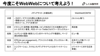 今度こそWebWebについて考えよう！
メディアサイト (本書抜粋) WebWebのOMTM
共感 - そのテーマで十分な関心は集められるか
- 情報はなぜ、どのように消費されるか
- 何のツール、アプリを使うか
(セッション数?)
定着 トラフィック・訪問数・再訪問数、トピック別のビジネス指標のセグメ
ント・カテゴリ・著者、 RSS・メール・Twitterフォロワー・クリックスルー
再訪数
拡散 コンテンツ・拡散・検索エンジンのマーケティングや最適化、ページ
滞在時間の増加
ビュー数
収益 CPE(clic per engagement)、アフィリエイト収益、クリックスルー率、
インプレッション数
広告クリック数/ページ
ビュー数割合
拡大 シンジケーション、ライセンスメディアやイベントとのパートナーシッ
プ
(パートナーに対する広告
単価)
 