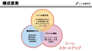 構成要素
アジャイル開発
短いスプリント期
間を反復し、全体
を開発
顧客開発モデル
顧客発見⇄
顧客実証→
顧客開拓→
組織構築
リーン生産方式
付加価値を高めな
い各種現象や結
果=”ムダ”をなくす
ことに注力
リーン
スタートアップ
 