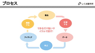 プロセス
製品
データアイディア
計測
する
構築
する
学ぶ
できるだけ短いサ
イクルで回す!
 