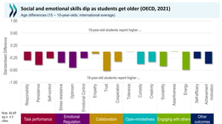 Are schools ready to be hubs of social and emotional learning? New findings of the Survey on Social and Emotional Skills