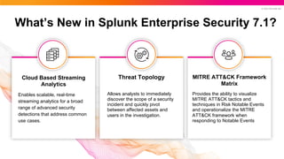© 2023 SPLUNK INC.
What’s New in Splunk Enterprise Security 7.1?
MITRE ATT&CK Framework
Matrix
Provides the ability to visualize
MITRE ATT&CK tactics and
techniques in Risk Notable Events
and operationalize the MITRE
ATT&CK framework when
responding to Notable Events
Cloud Based Streaming
Analytics
Enables scalable, real-time
streaming analytics for a broad
range of advanced security
detections that address common
use cases.
Threat Topology
Allows analysts to immediately
discover the scope of a security
incident and quickly pivot
between affected assets and
users in the investigation.
 