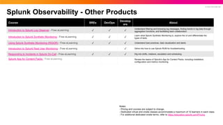 © 2023 SPLUNK INC.
Splunk Observability - Other Products
Course SREs DevOps
Develop
ers
About
Introduction to Splunk Log Observer - Free eLearning ✓ ✓ ✓
Understand filtering and browsing log messages, finding trends in log data through
aggregation functions, and facilitating team collaboration
Introduction to Splunk Synthetic Monitoring - Free eLearning ✓ ✓ ✓
Learn what Splunk Synthetic Monitoring is, explore the UI and differentiate the
types of tests.
Using Splunk Synthetic Monitoring (RIGOR) - Free eLearning ✓ ✓ ✓ Understand best practices, data visualization and alerts.
Introduction to Splunk Real User Monitoring - Free eLearning ✓ Delve into how to use Splunk RUM for troubleshooting.
Responding to Incidents in Splunk On-Call - Free eLearning ✓ ✓ ✓ Dig into shifts, rotations, escalation and scheduling.
Splunk App for Content Packs - Free eLearning Review the basics of Splunk's App for Content Packs, including installation,
configuration and metrics monitoring.
Notes:
- Pricing and courses are subject to change.
- Dedicated virtual and onsite classes accommodate a maximum of 12 learners in each class.
- For additional dedicated onsite terms, refer to https://education.splunk.com/Pricing
 