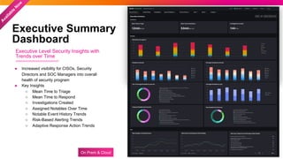 © 2022 SPLUNK INC.
On Prem & Cloud
Executive Summary
Dashboard
● Increased visibility for CISOs, Security
Directors and SOC Managers into overall
health of security program
● Key Insights
○ Mean Time to Triage
○ Mean Time to Respond
○ Investigations Created
○ Assigned Notables Over Time
○ Notable Event History Trends
○ Risk-Based Alerting Trends
○ Adaptive Response Action Trends
Executive Level Security Insights with
Trends over Time
A
v
a
i
l
a
b
l
e
N
o
w
 