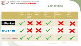 Masterfilter | PPTX