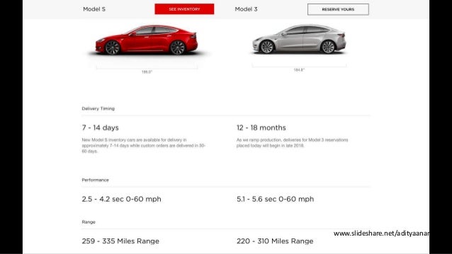 Elon musk and his innovative work in spacex and tesla inc.