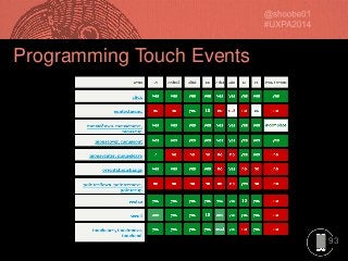 Fingers, Thumbs & People: Designing for the way your users really hold and touch their phones and tablets Slide 94