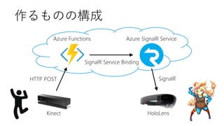 作るものの構成
Azure Functions Azure SignalR Service
Kinect HoloLens
SignalR Service Binding
HTTP POST SignalR
 