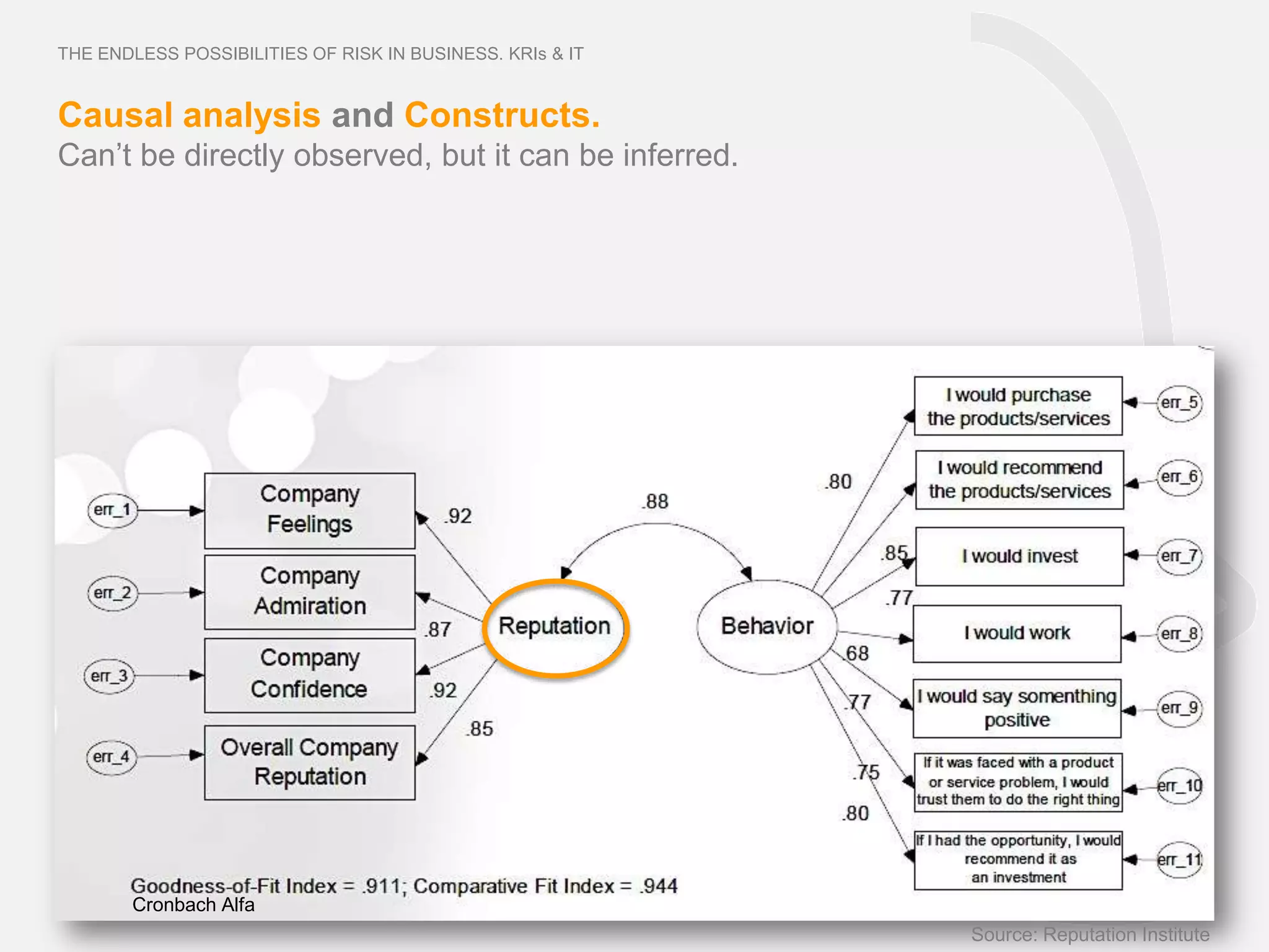 THE ENDLESS POSSIBILITIES OF RISK IN BUSINESS. KRIs & IT


Causal analysis and Constructs.
Can’t be directly observed, but it can be inferred.




       Cronbach Alfa
                                                           Source: Reputation Institute
 