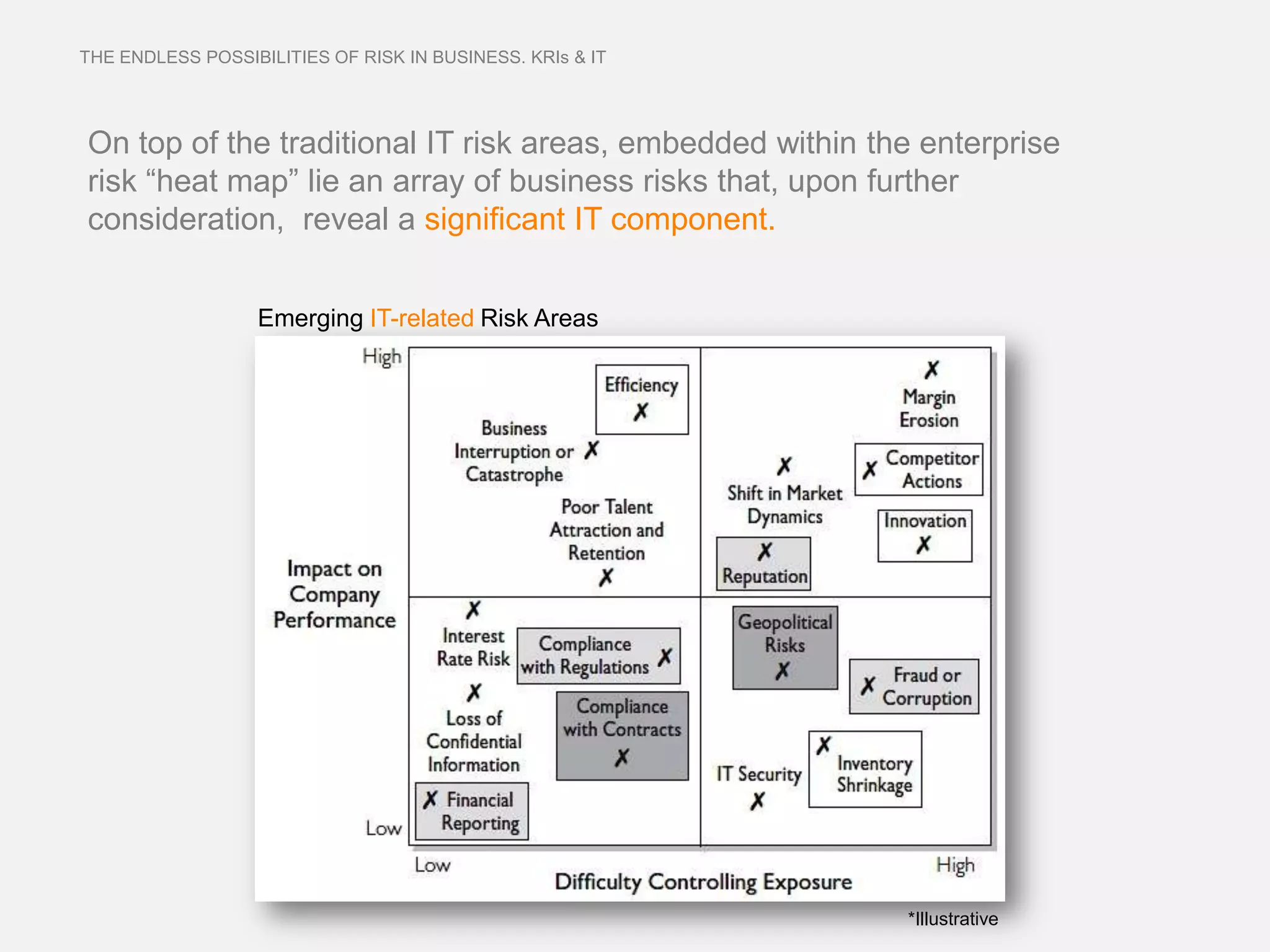 THE ENDLESS POSSIBILITIES OF RISK IN BUSINESS. KRIs & IT




On top of the traditional IT risk areas, embedded within the enterprise
risk “heat map” lie an array of business risks that, upon further
consideration, reveal a significant IT component.


                  Emerging IT-related Risk Areas




                                                           *Illustrative
 