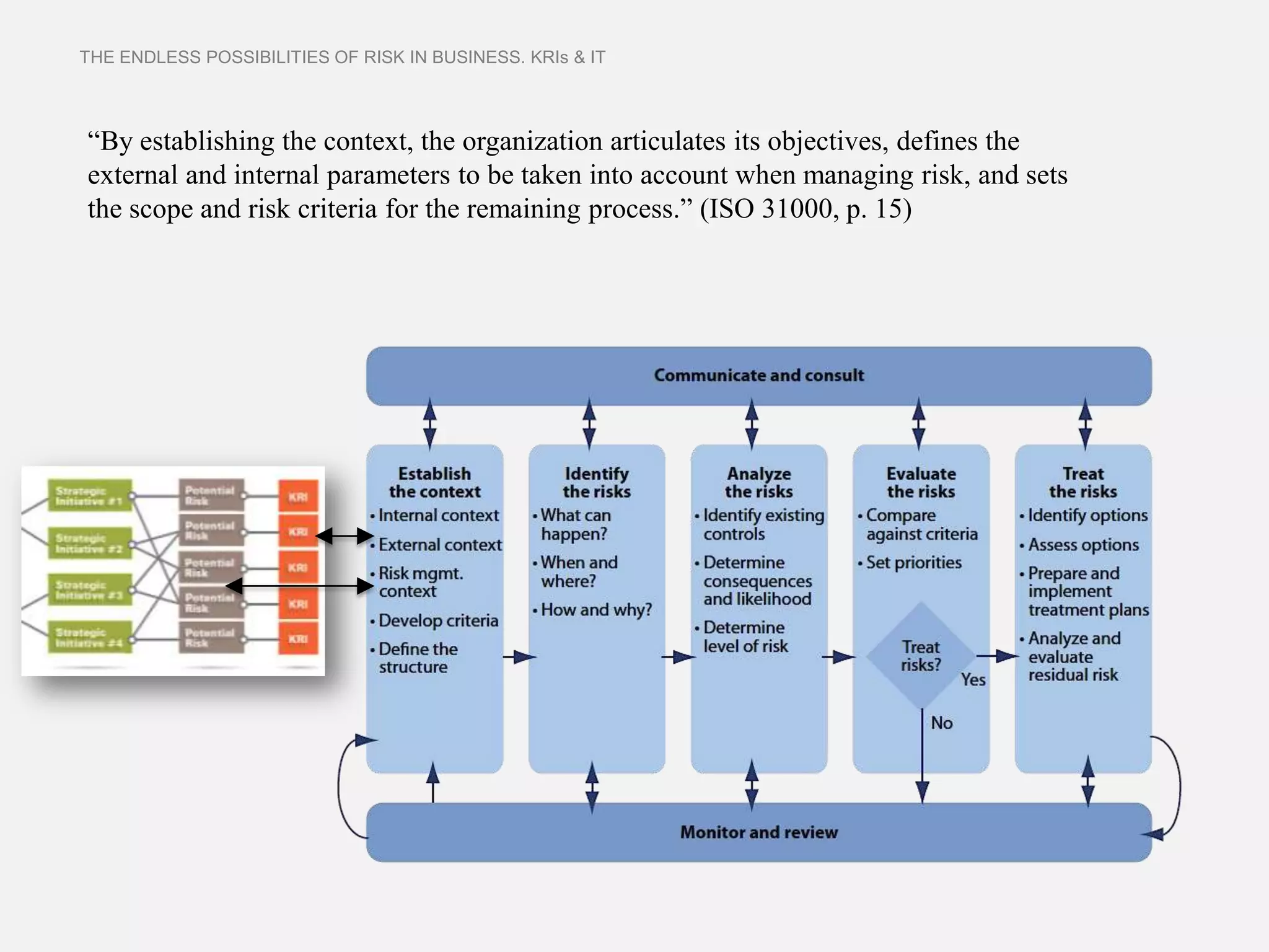 THE ENDLESS POSSIBILITIES OF RISK IN BUSINESS. KRIs & IT



“By establishing the context, the organization articulates its objectives, defines the
external and internal parameters to be taken into account when managing risk, and sets
the scope and risk criteria for the remaining process.” (ISO 31000, p. 15)
 