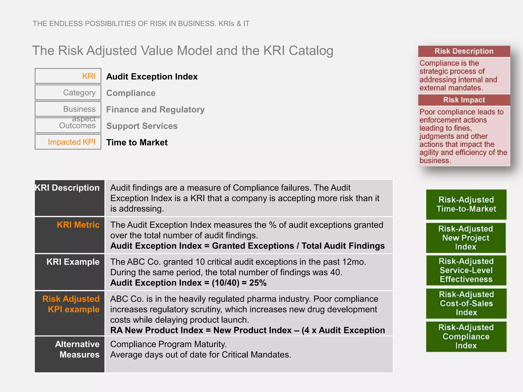 KRI (Key Risk Indicators) & IT PPTX