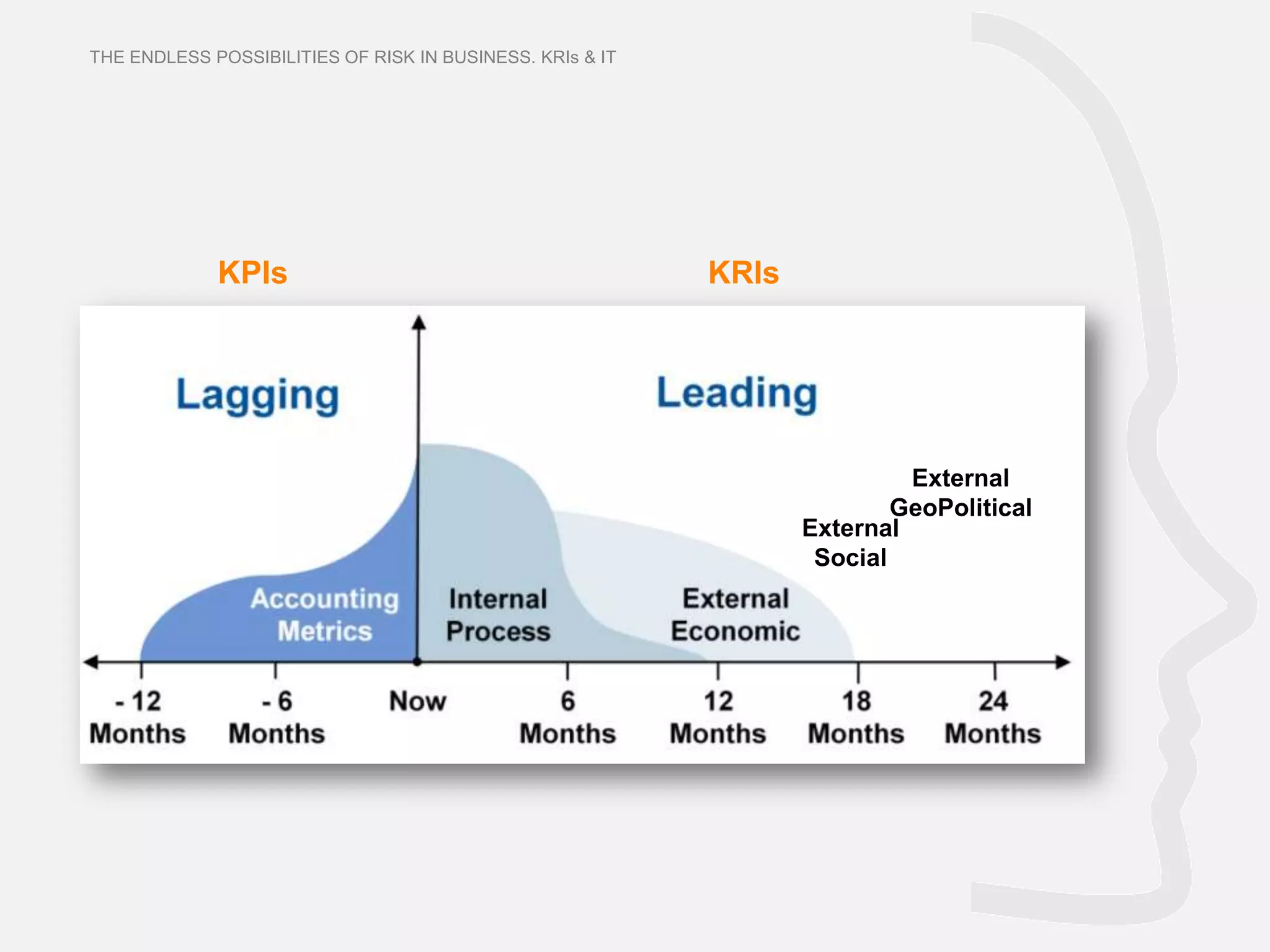 THE ENDLESS POSSIBILITIES OF RISK IN BUSINESS. KRIs & IT




             KPIs                                          KRIs




                                                                           External
                                                                          GeoPolitical
                                                                  External
                                                                   Social
 