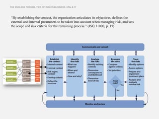 THE ENDLESS POSSIBILITIES OF RISK IN BUSINESS. KRIs & IT



“By establishing the context, the organization articulates its objectives, defines the
external and internal parameters to be taken into account when managing risk, and sets
the scope and risk criteria for the remaining process.” (ISO 31000, p. 15)
 