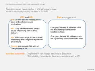 THE ENDLESS POSSIBILITIES OF RISK IN BUSINESS. KRIs & IT



Business case example for a shipping company…
A cross-country shipping company with a fleet of 100 trucks.


                    KPI and KRI                                       Risk management
       KPI: On-time delivery has reputation,
       sales and customer service
       implications.
                                                               Changing oil every 3k mi raises costs
       KRI: Lorry breakdown rates have a
                                                               but does not significantly lower
       causal relationship with on-time
                                                               breakdown rates.
       delivery.
                                                               Changing oil every 10k mi lower costs
       KPI: Failure to change oil has a causal
                                                               but significantly raises breakdown rates.
       relationship and a negative impact with
       breakdowns.

       Control: Maintenance SLA with oil
       change every 5k mi.

Business outcomes:•           Alignment of risk-related activities to execution.
                  •           Risk visibility drives better business decisions with a KRI.




                                                                                                           *Illustrative
 