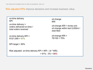 THE ENDLESS POSSIBILITIES OF RISK IN BUSINESS. KRIs & IT



Risk adjusted KPIs improve decisions and increase business value.


     on-time delivery                                      oil change
     KPI                                                   KRI
     on-time delivery =
     orders delivered on-time /                            oil-change KRI = lorries w/o
     total orders received                                 oil change within last 5,000mi /
                                                           total fleet

     on-time delivery KPI =                                oil-change KRI =
     912/1,000 = 91%                                       75/100 = 75%

     KPI target = 90%


     Risk adjusted on-time delivery KPI = KPI – (4 * KRI)
                                      = 91% - 3% = 88%




                                                                                              *Illustrative
 