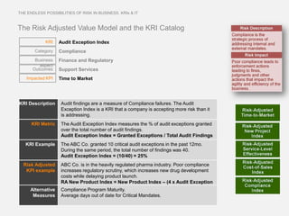 THE ENDLESS POSSIBILITIES OF RISK IN BUSINESS. KRIs & IT



The Risk Adjusted Value Model and the KRI Catalog
            KRI    Audit Exception Index
       Category    Compliance
       Business    Finance and Regulatory
         aspect
      Outcomes     Support Services
   Impacted KPI    Time to Market




KRI Description     Audit findings are a measure of Compliance failures. The Audit
                    Exception Index is a KRI that a company is accepting more risk than it
                    is addressing.
      KRI Metric    The Audit Exception Index measures the % of audit exceptions granted
                    over the total number of audit findings.
                    Audit Exception Index = Granted Exceptions / Total Audit Findings
   KRI Example      The ABC Co. granted 10 critical audit exceptions in the past 12mo.
                    During the same period, the total number of findings was 40.
                    Audit Exception Index = (10/40) = 25%
  Risk Adjusted     ABC Co. is in the heavily regulated pharma industry. Poor compliance
   KPI example      increases regulatory scrutiny, which increases new drug development
                    costs while delaying product launch.
                    RA New Product Index = New Product Index – (4 x Audit Exception
     Alternative    Index)
                    Compliance Program Maturity.
      Measures      Average days out of date for Critical Mandates.
 