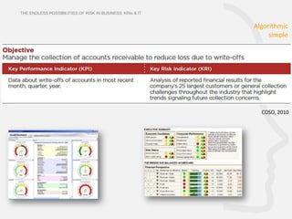 THE ENDLESS POSSIBILITIES OF RISK IN BUSINESS. KRIs & IT


                                                           Algorithmic
                                                                simple




                                                             COSO, 2010
 